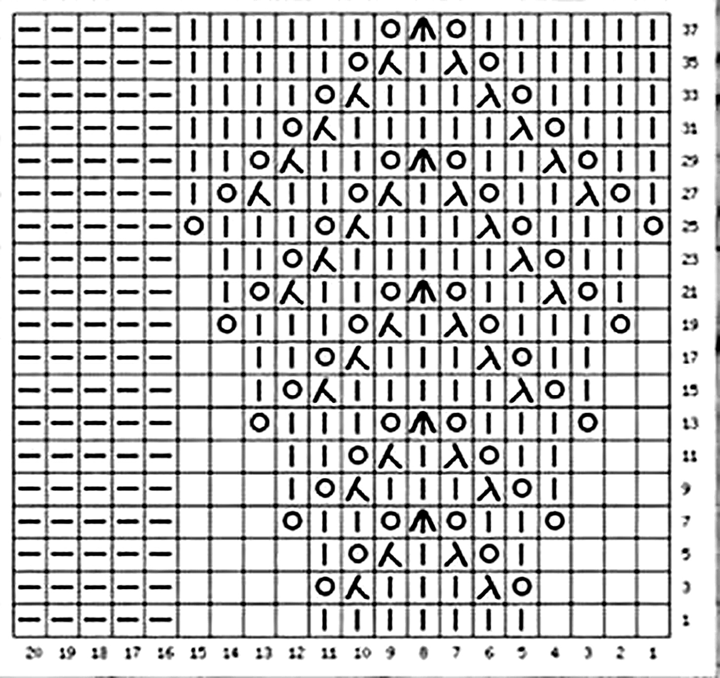 Diagrama original del motivo calado, vueltas 1 a 37
